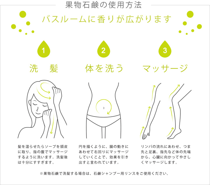 果物石鹸の使用方法 バスルームに香りが広がります �洗髪:髪を湿らせたらソープを頭皮に取り、指の腹でマッサージするように洗います。洗髪後は十分にすすぎます。�体を洗う:円を描くように、腸の動きにあわせて右回りにマッサージしていくことで、効果を引き出すと言われています。�マッサージ:リンパの流れにあわせ、つま先と足裏、指先など体の先端から、心臓に向かってやさしくマッサージします。※果物石鹸で洗髪する場合は、石鹸シャンプー用リンスをご使用ください。