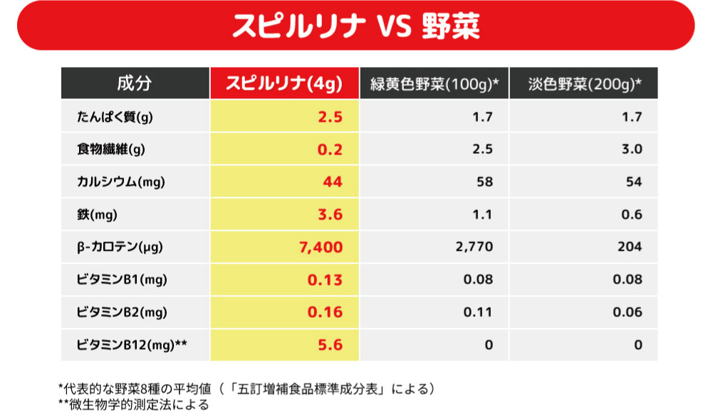 クルクミン,認知症