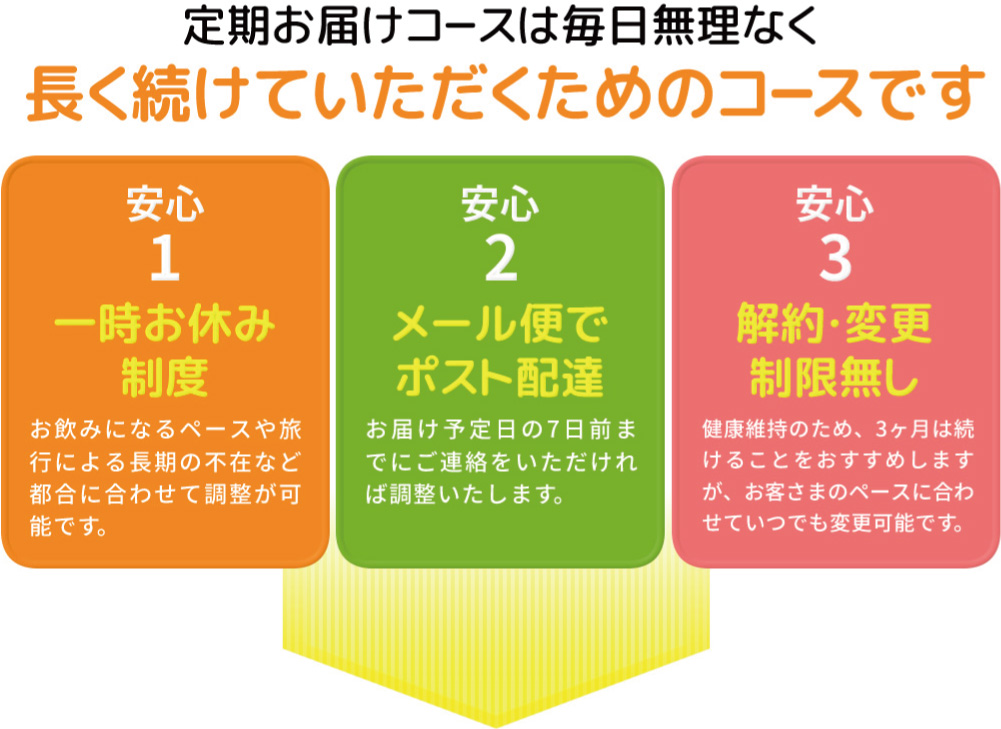クルクミン,認知症